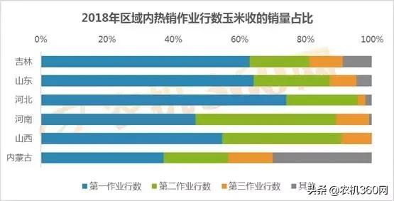 玉米收获机销量排行榜前20名,玉米收获机哪家好