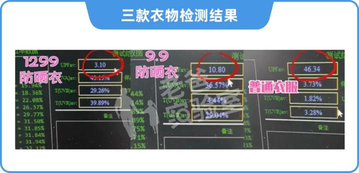 较高风险产品有哪些,存在严重安全隐患的产品