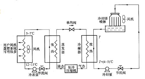 到底选什么中央空调,中央空调是厂家装还是装修公司装