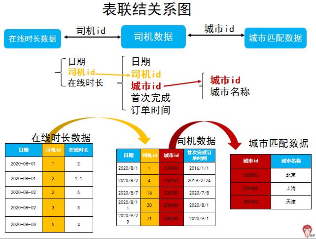 滴滴面试都问什么,滴滴运营面试题及答案