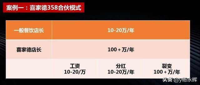 直营、加盟、联营合伙时代，如何设计合伙股权商业模式？