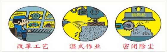 职业病防治法专家讲座,潍坊市中医院专家为您科普