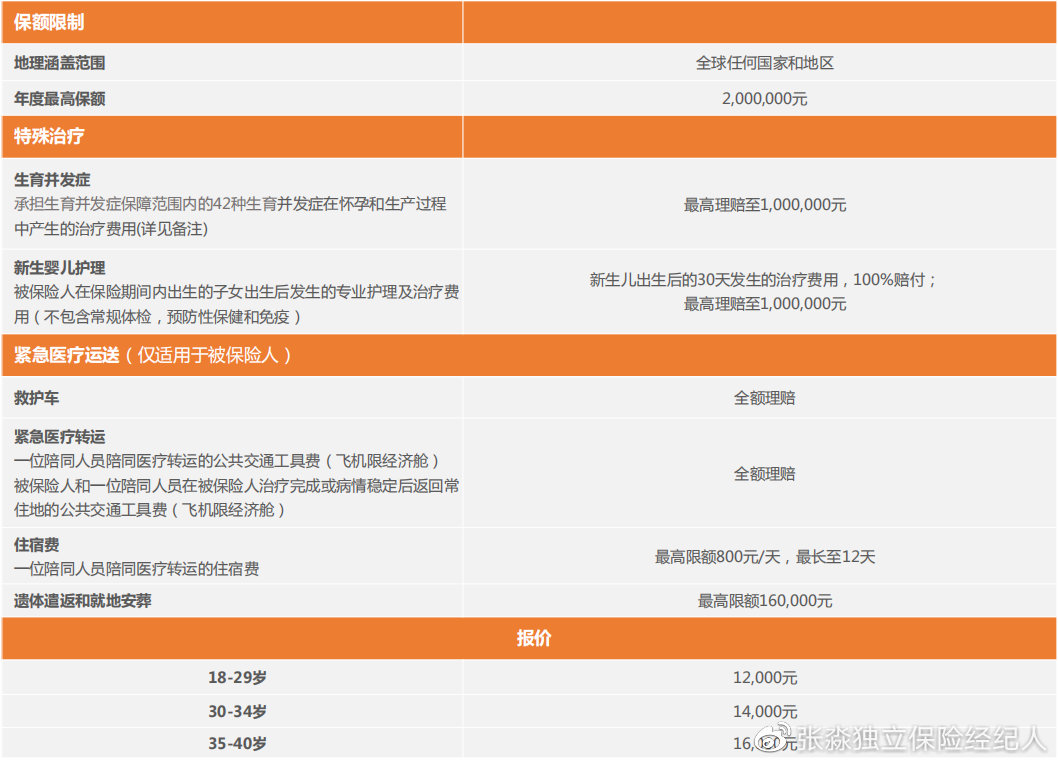 msh高端医疗保险,msh健康险怎么样