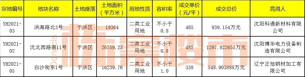 沈阳楼市今后两年怎么走势,沈阳未来5年楼市