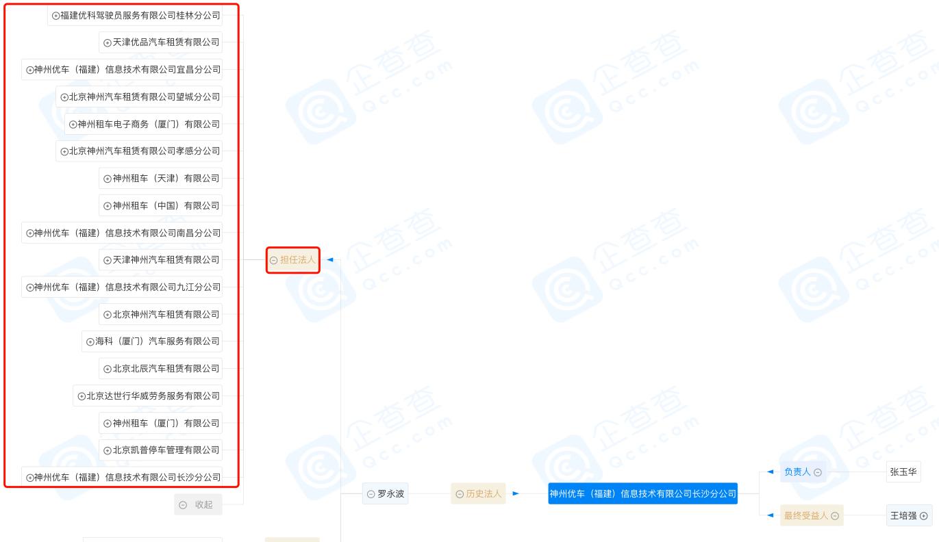 近日卸任的法人代表,马蜂窝,360金融,搜狗,东阿阿胶,神州优选在列