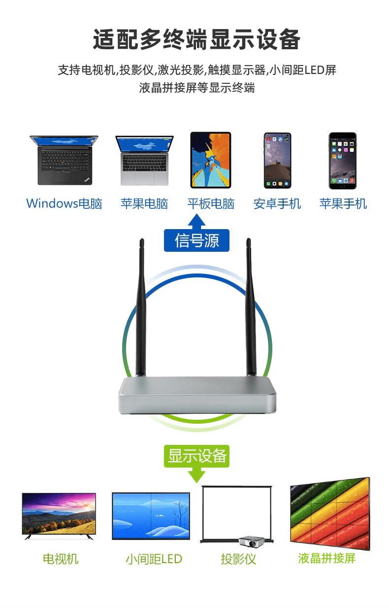 win7电脑投屏到电视的5种方法,电脑win7如何设置投屏到电视