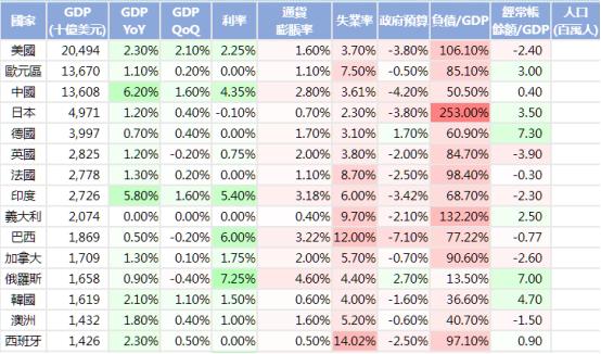 澳洲坐在矿车上的国家,澳洲是矿车上的国家