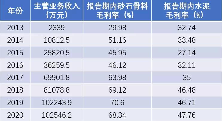 海螺水泥发展现状和前景,海螺水泥最新排名