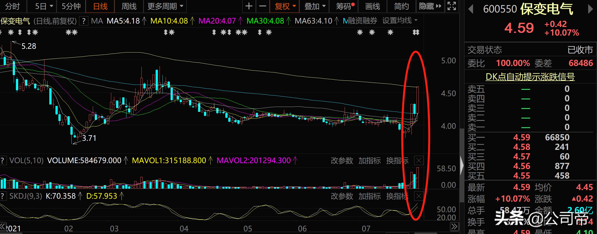 天威保变行情走势,天威保变现状