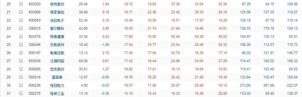 a股市场成功率最高的选股,a股市场选股方法