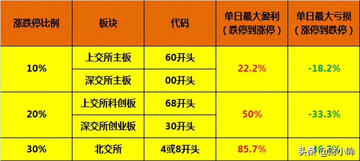 高开低走的股票怎么回升,高开低走散户会卖吗
