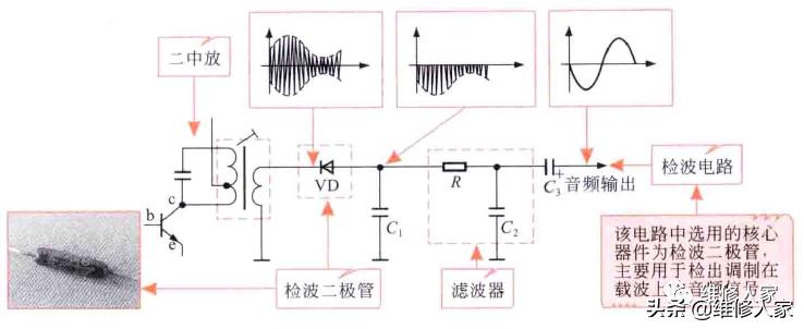 二极管在电路中的主要应用,二极管在电路中的应用特性