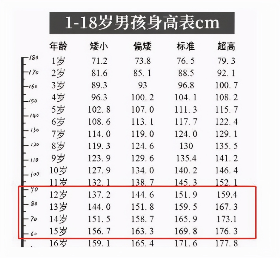 孩子身高一般几个阶段定型,孩子身高发育的年龄段