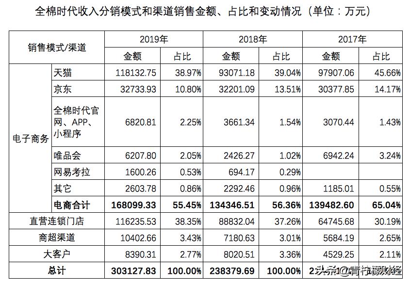 鍏ㄦ鏃朵唬鍟嗕笟妯″紡,鍏ㄦ鏃朵唬鍟嗕笟妯″紡瑙ｆ瀽