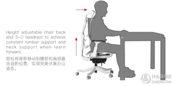实惠好用的人体工学椅,可调腰靠办公椅