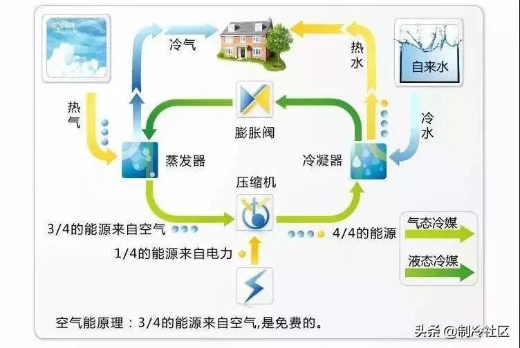 空气源热泵机组多少钱,二手空气源热泵机组