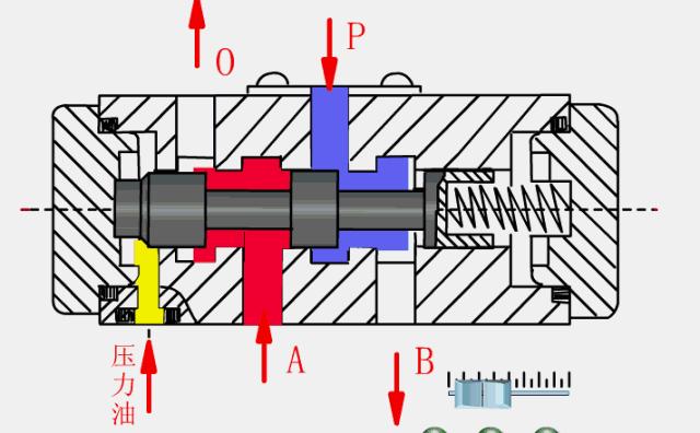 常见阀门结构及工作原理长视频,燃气阀门专用钥匙工作原理示意图