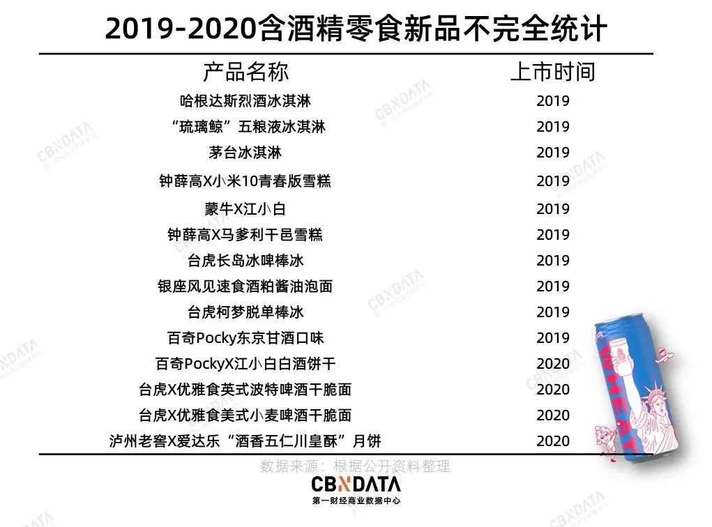 万物皆可酒,万物皆可酒价格