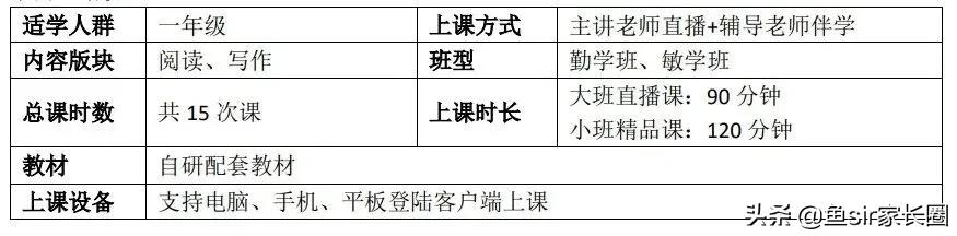 学而思和猿辅导语文网课哪个好,学而思网校和学而思培优语文