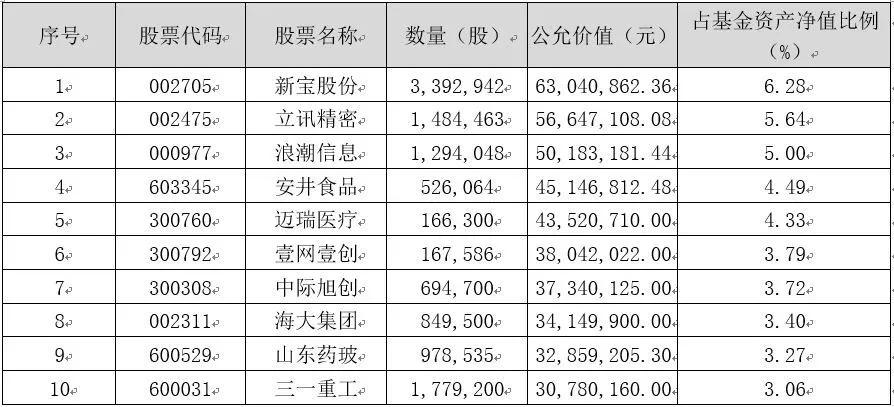 鹏华基金回报排名,鹏华基金跌了一年的基金