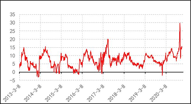 2019年8月天然橡胶产销分析,关于2022年橡胶行情的分析