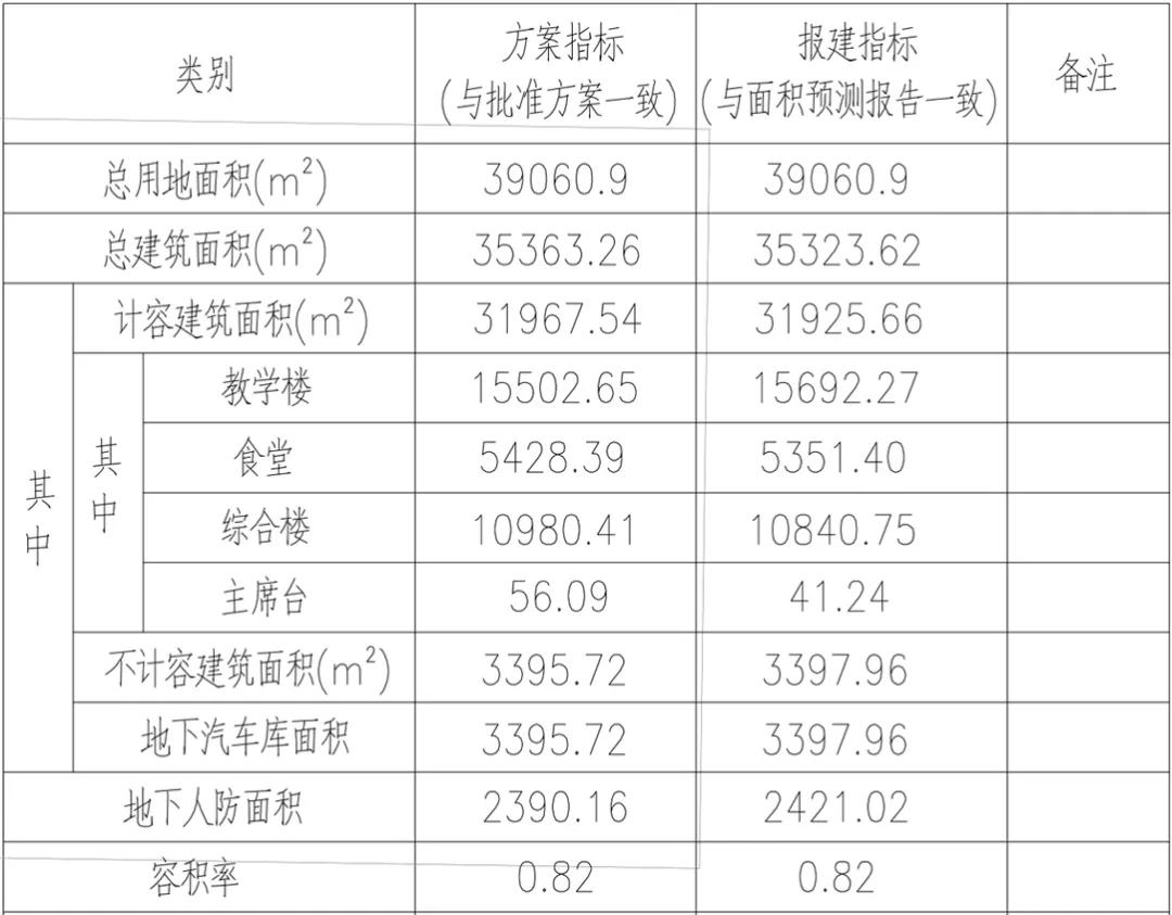 昆山未来最好中学,昆山再添一所中学