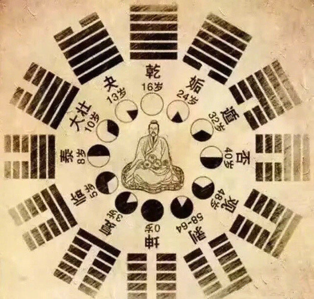 富豪命最多的四大生肖,十二生肖分别出生几月最好周易