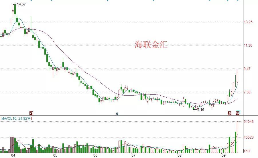 爆雷的股票名单都有哪些,股票池牛股一览表