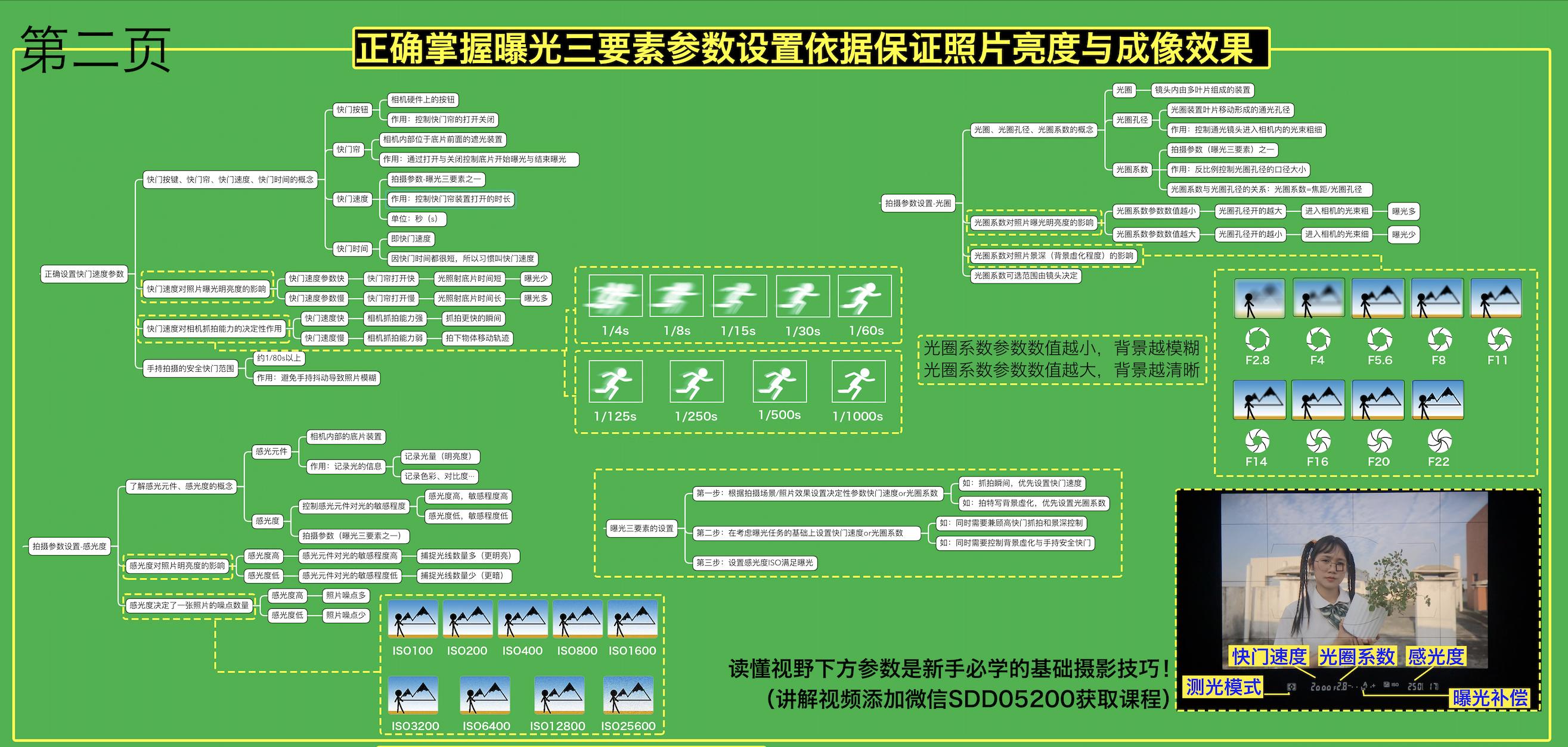 初学摄影要恶补的10个基础知识,初学摄影一定要从数码开始学习