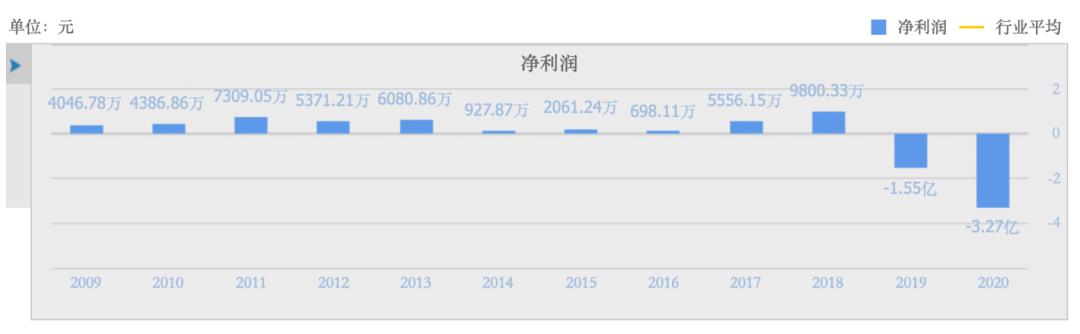 莱美药业2024一季报,莱美药业放巨量上涨