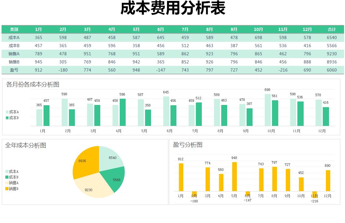 成本核算可视化看板,医院成本核算可视化图表