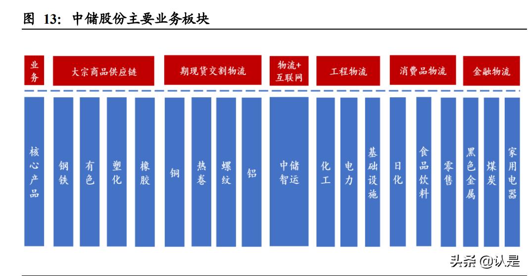 中储股份2018年分析,中储股份有限公司报告