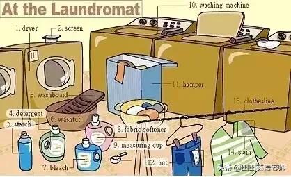 24张英语单词表达图,英语场景词汇