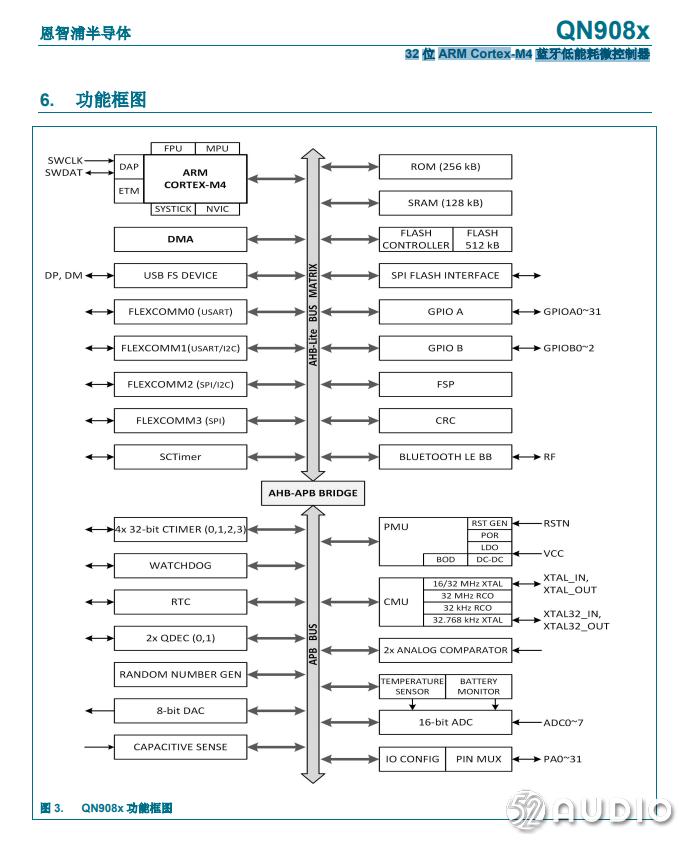 boseearbuds运动耳机,bose耳机拆解视频教学
