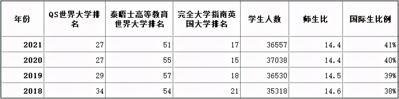 英国曼彻斯特大学环发学院怎样,曼大环发学院回国认可度