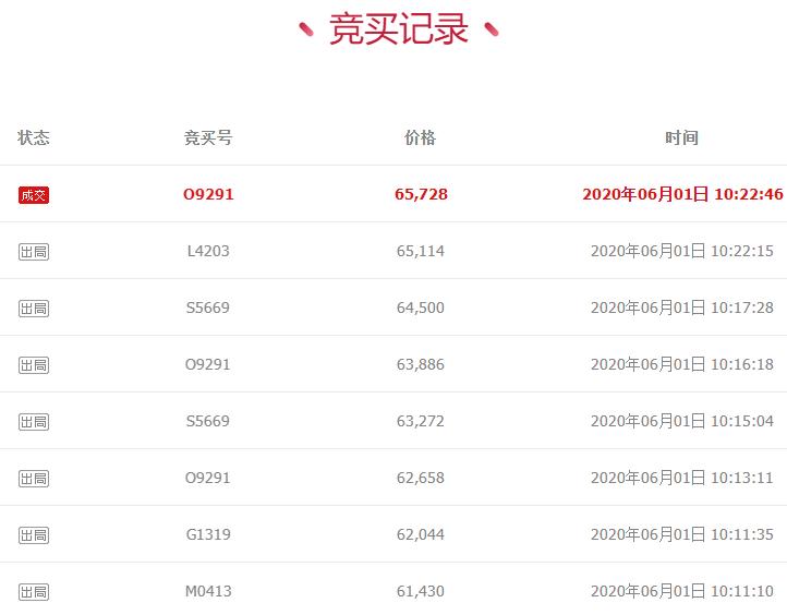 拍卖杭州牌照成交价,杭州浙a号牌拍卖