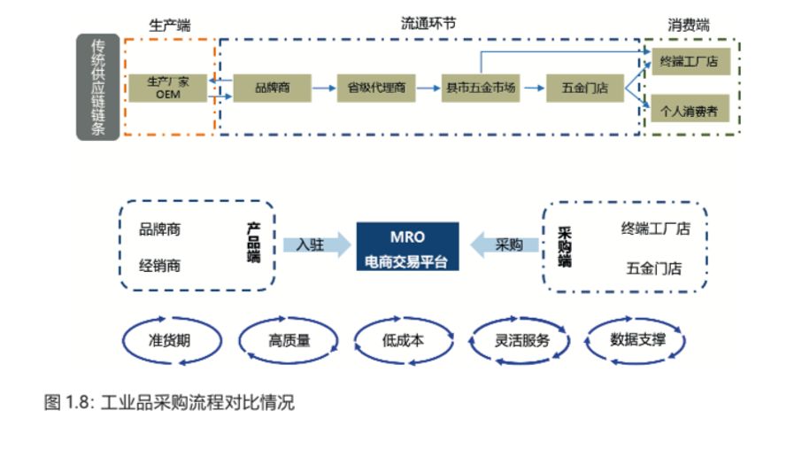 固安捷中国工业品销售有限公司,固安捷中国工业品销售