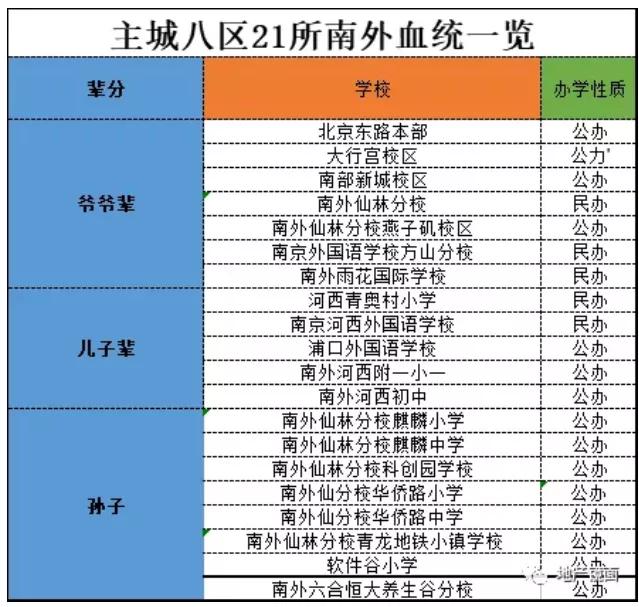 江北南外核心区,已经签了三方还能去西部计划吗