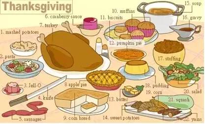 史上最全英语发音,史上最全英语词汇图