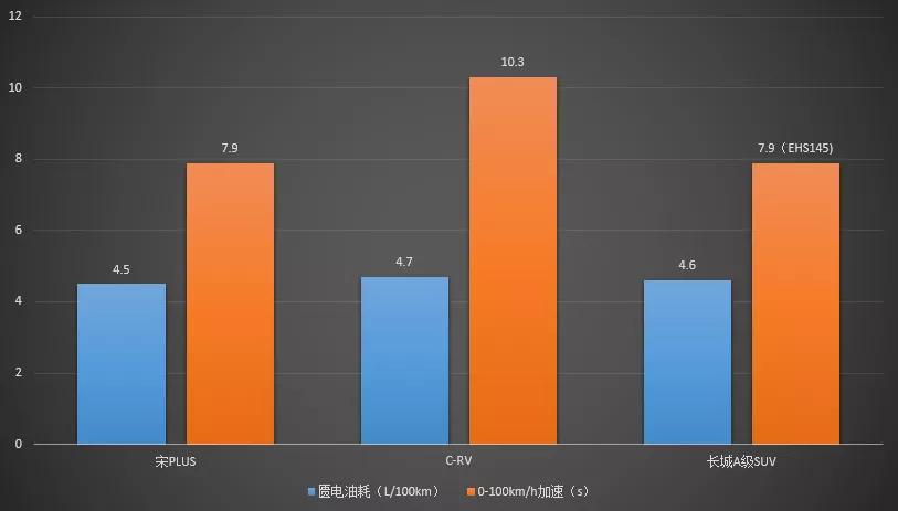 混合动力，自主品牌又一次“弯道超车”的机会