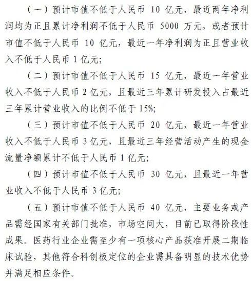 科创板创业板北交所比较,怎么开通创业板和科创板