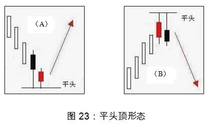 外汇k线图实训的报告,黄金外汇k线图日线怎么分析