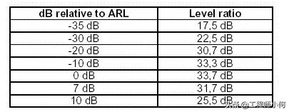 浅谈手机音频测试3GPP规范与测试项目，似曾相识的感觉，学习了