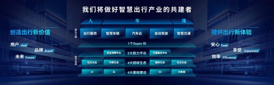 什么样的PPT能够,直接征服腾讯爸爸?这个技巧你可别错过