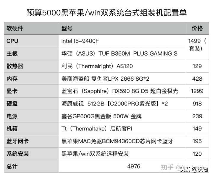 黑苹果电脑配置推荐7000元,配黑苹果双系统电脑