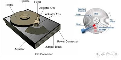 机械硬盘转速5400和7200的区别,硬盘7200转为什么才到5000
