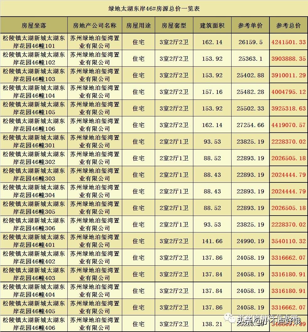 绿地太湖东岸花园备案价,苏州吴江绿地太湖东岸