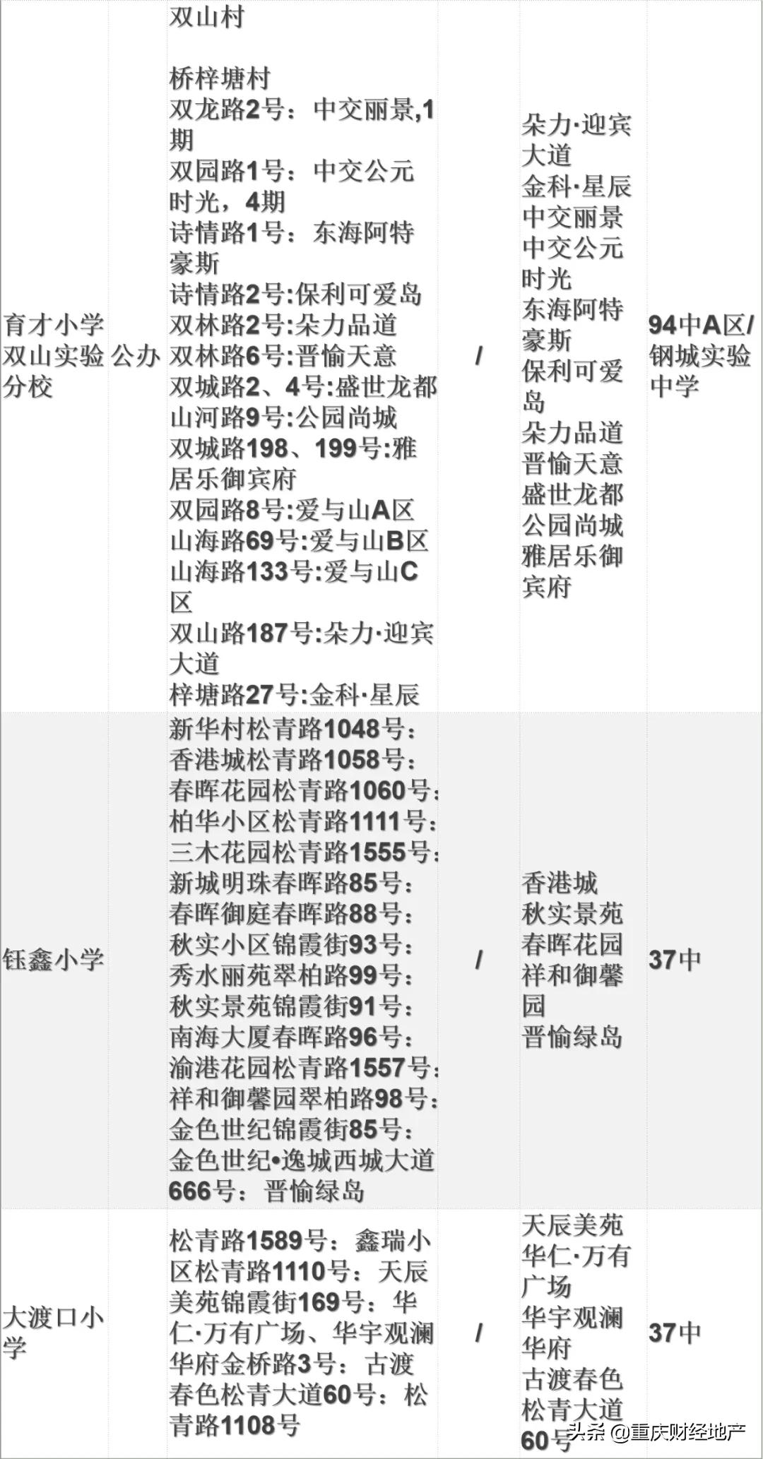 各区初中划片,各小学对口初中名额