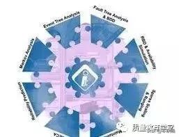 收藏工具大全集,质量管理老七种工具是指哪些