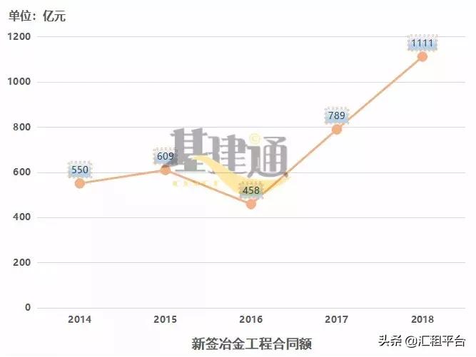 2019中国中冶下属公司营收排名,中国中冶旗下最赚钱的公司是哪个